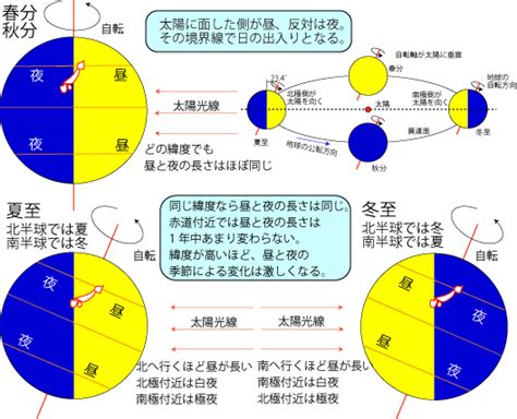 乾亥|暦Wiki